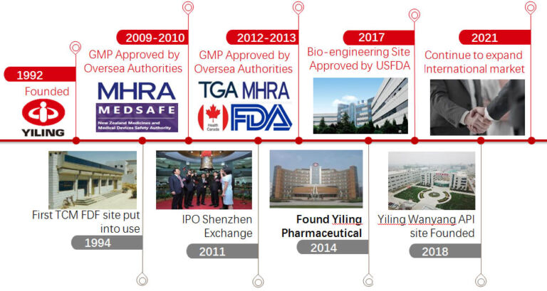 Company Profile – Shijiazhuang Yiling Pharmaceutical Co.Ltd.